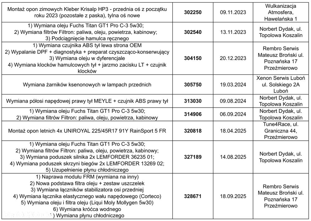 BMW Seria 3 320d DPF Edition Exclusive - 13