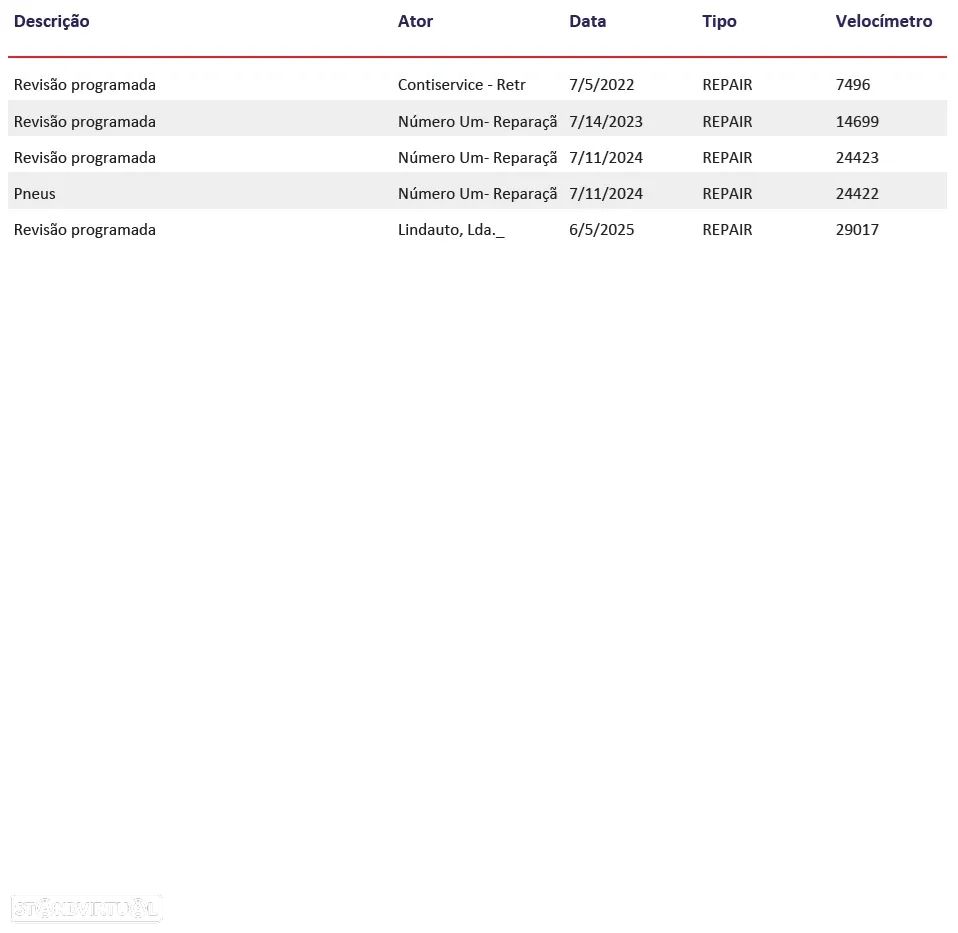 Renault Zoe (c/ Bateria) Limited 50 - 39