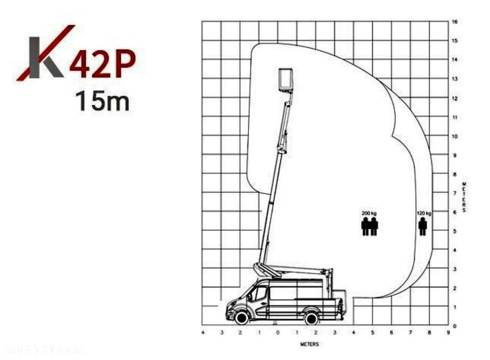 Mercedes-Benz Sprinter Zwyżka Podnośnik Koszowy KLUBB K42P UDT WUMAG GSR - 13