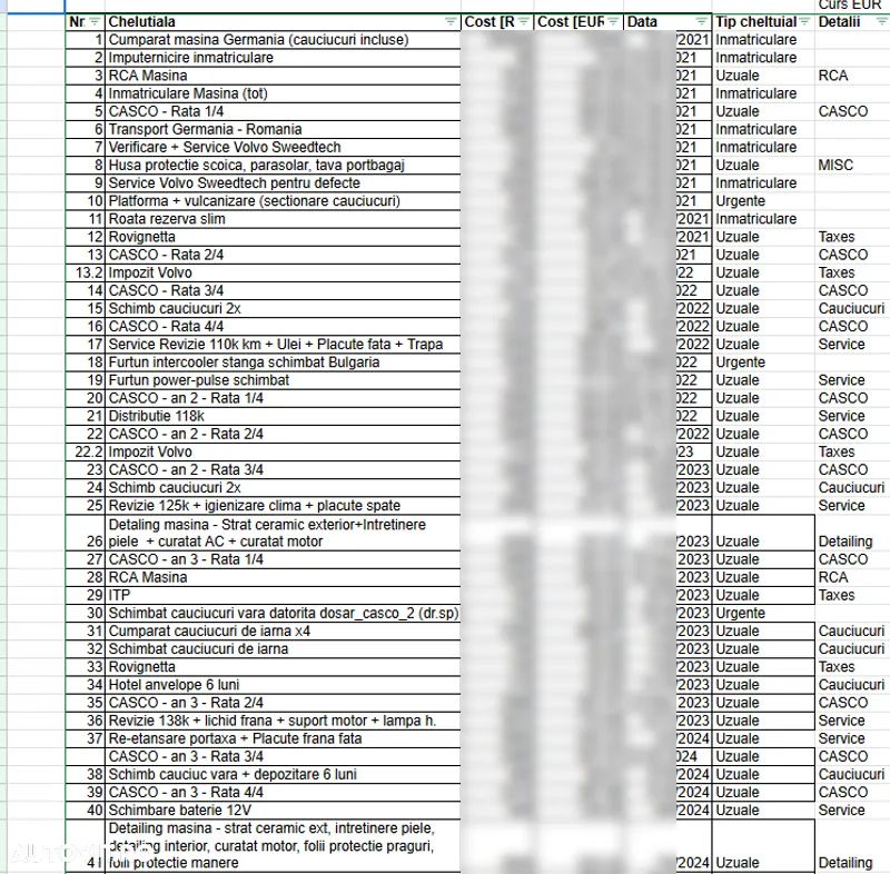 Volvo V90 Cross Country D5 AWD Geartronic Pro - 21