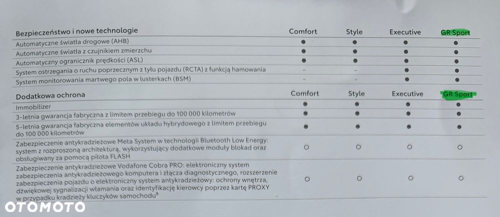 Toyota C-HR 1.8 Hybrid GPF GR Sport - 15