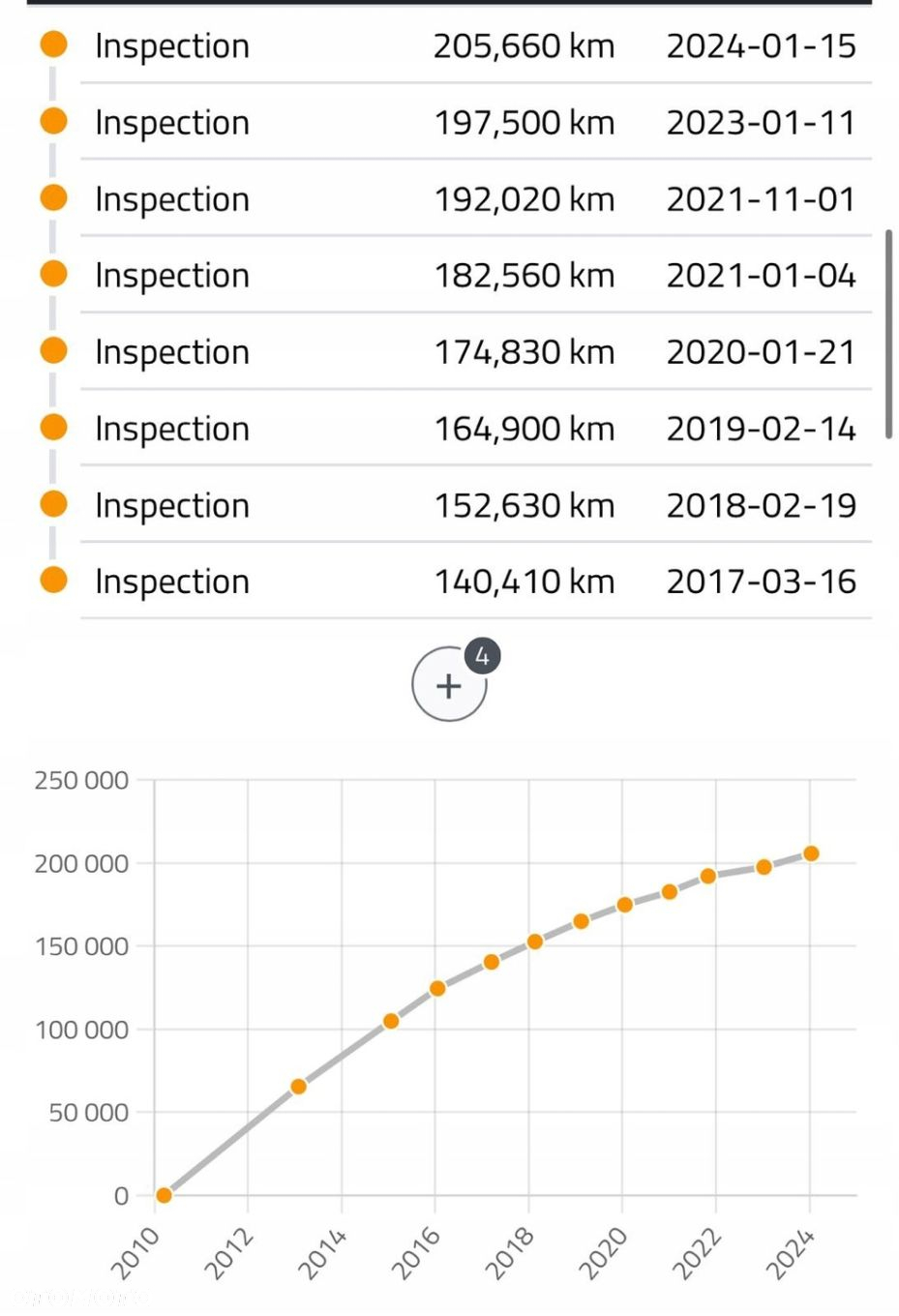 SILNIK KOMPLET VW Passat B6 2.0 TDI 140KM udokumentowane 205tyś CBA CBAB - 4