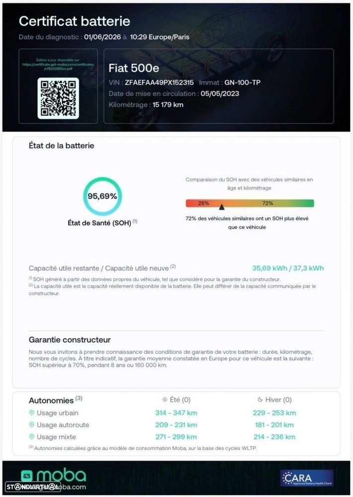Fiat 500e 42 kWh - 13