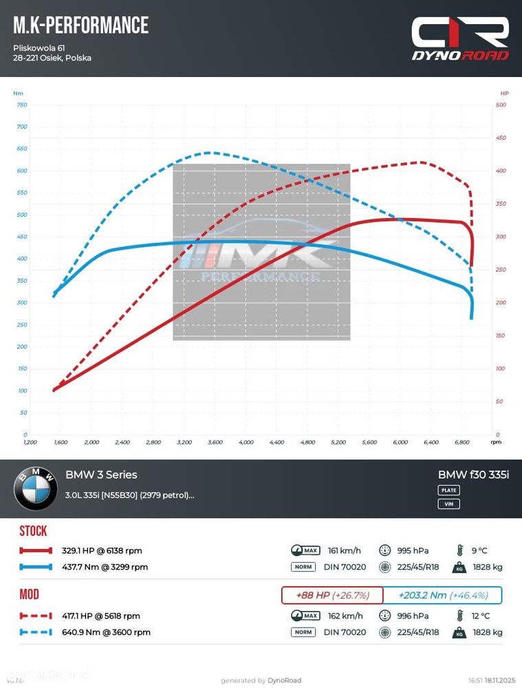 BMW Seria 3 335xi - 19