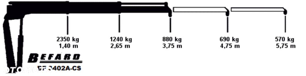 Iveco 50c/35c18 żuraw, hds, wywrotka, skrzynia - 28