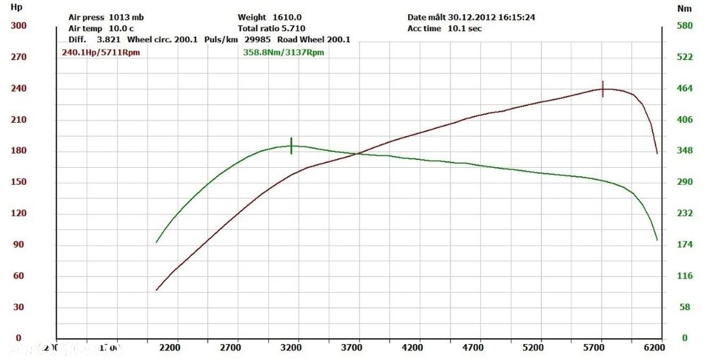 Seat Leon 2.0 T FSI FR - 21