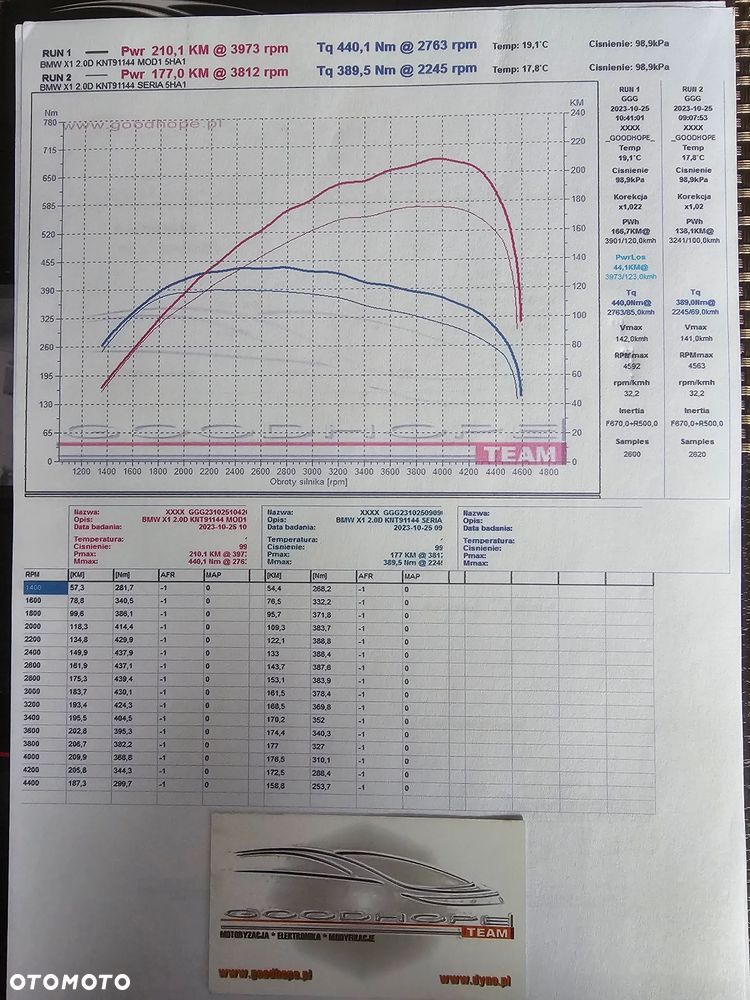 BMW X1 xDrive20d xLine - 14