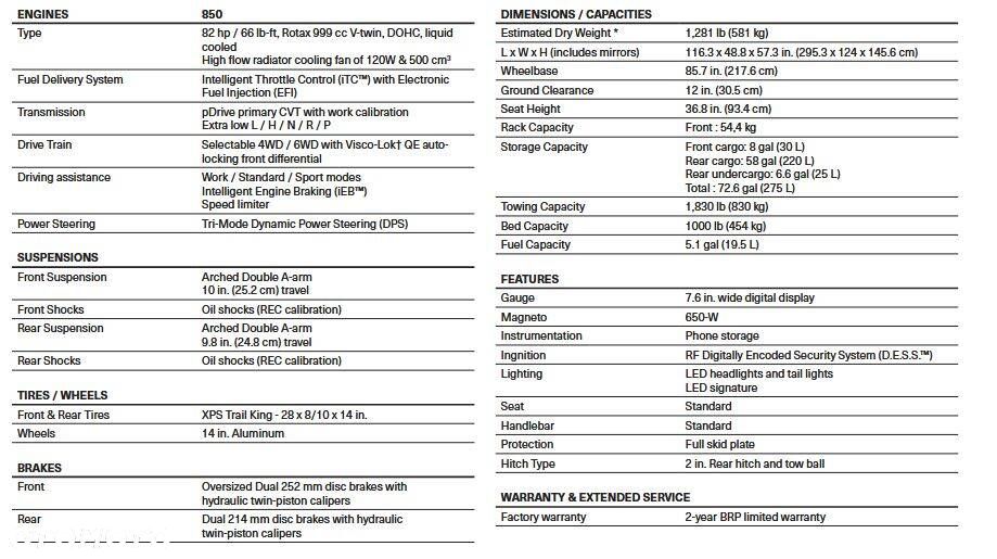 Can-Am Outlander - 15