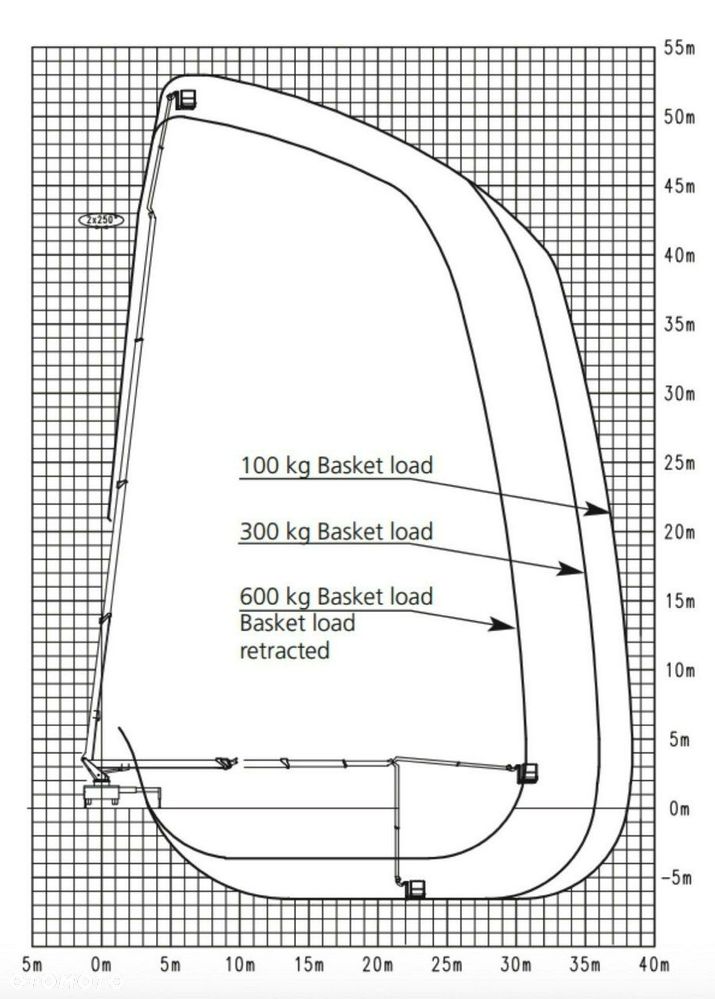 Mercedes-Benz ACTROS 2632 Zwyżka WUMAG WT 530 Podnośnik Koszowy - 28