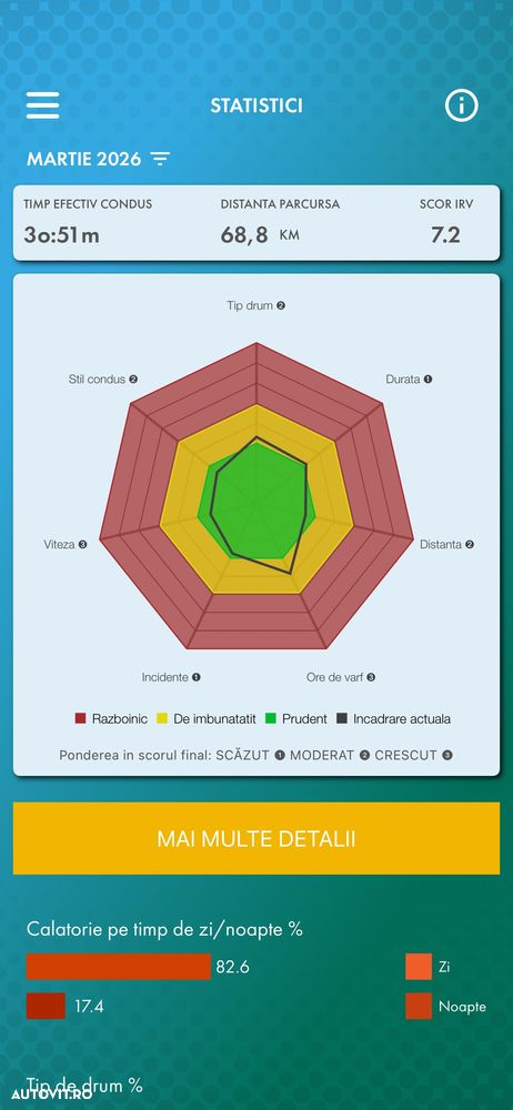 Ford Focus 1.0 EcoBoost Trend - 13