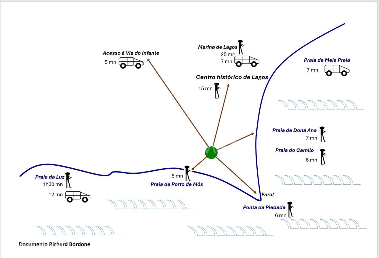 Lagos, Terreno p/construção de luxo, zona ultra privilegiada - Grande imagem: 3/34