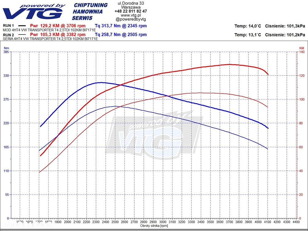 Volkswagen Transporter - 40