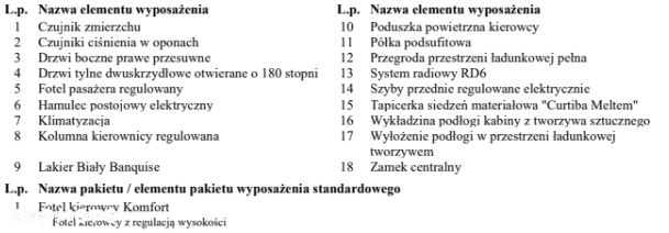 Peugeot Partner 4x4 Long Premium - 39