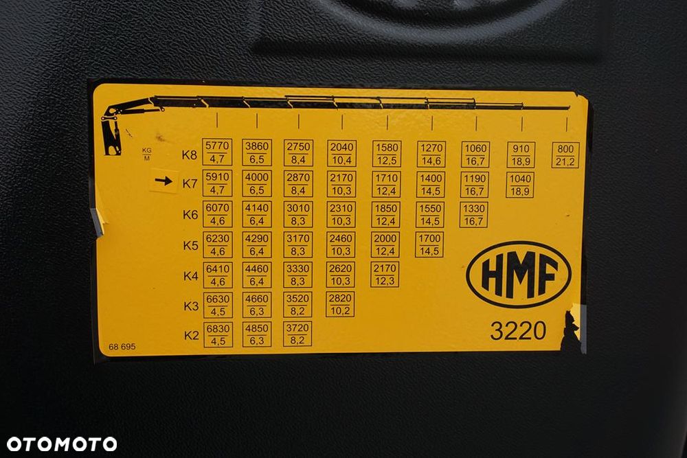 Volvo FM / 500 / 6 X 2 / SKRZYNIOWY + HDS / HMF 3220 K7 / WYS. 18,9 M / OŚ SKRĘTNA - 34