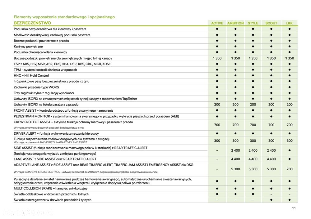 Skoda Superb 2.0 TDI SCR 4x4 L&K DSG - 15