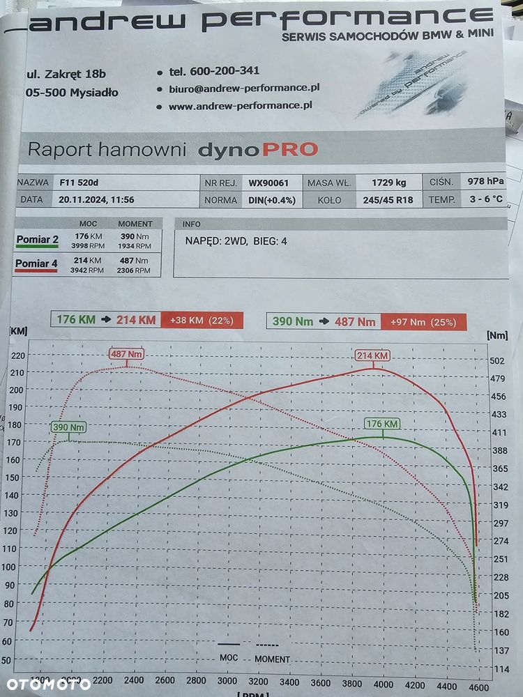 BMW Seria 5 - 20