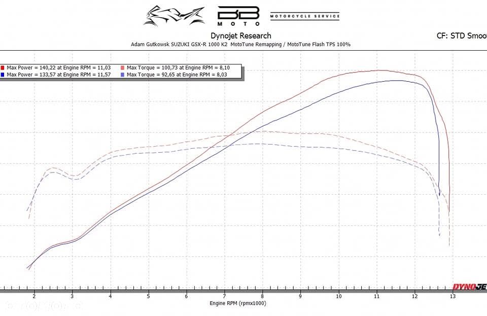 Suzuki GSX-R - 12