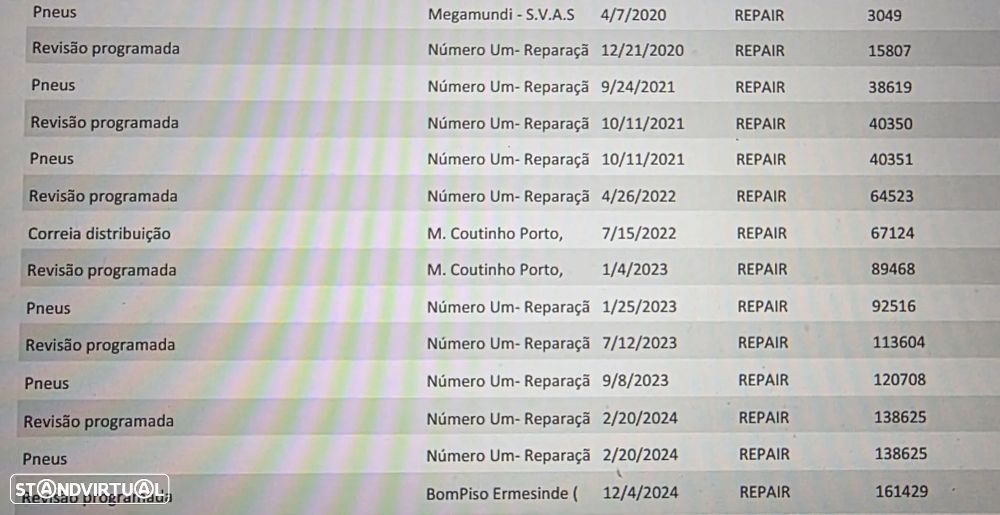 Peugeot 308 1.5 BlueHDi Business Line - 20