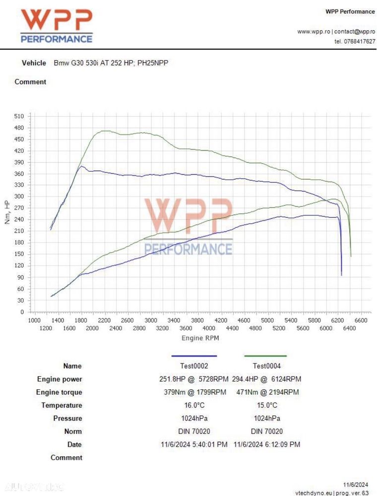 BMW Seria 5 530i xDrive Aut. - 28