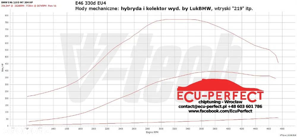 BMW Seria 3 - 38