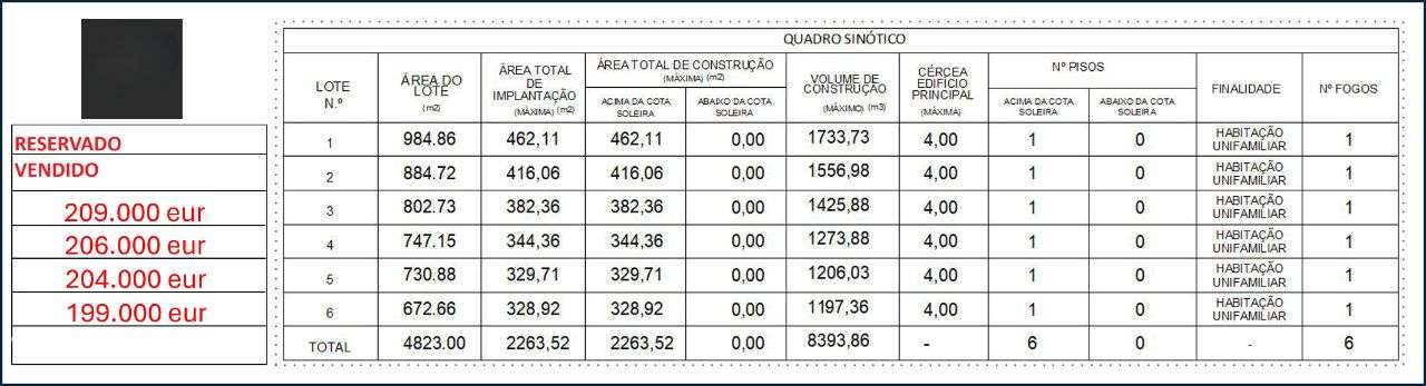 Lotes para Moradias-Vila do Conde - Grande imagem: 4/4
