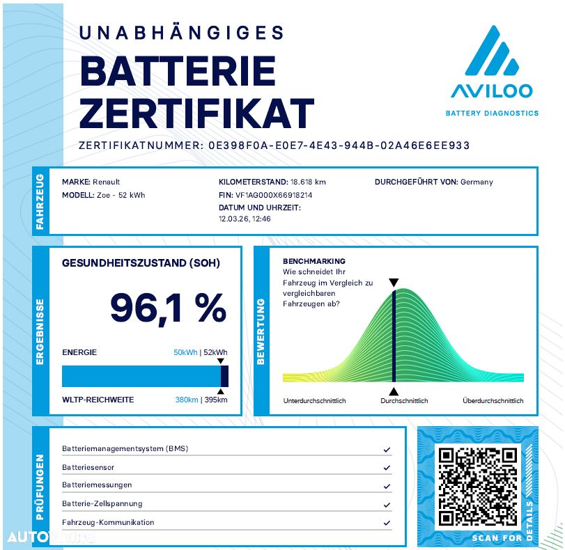 Renault ZOE (mit Batterie) Z.E. 50 EXPERIENCE - 3