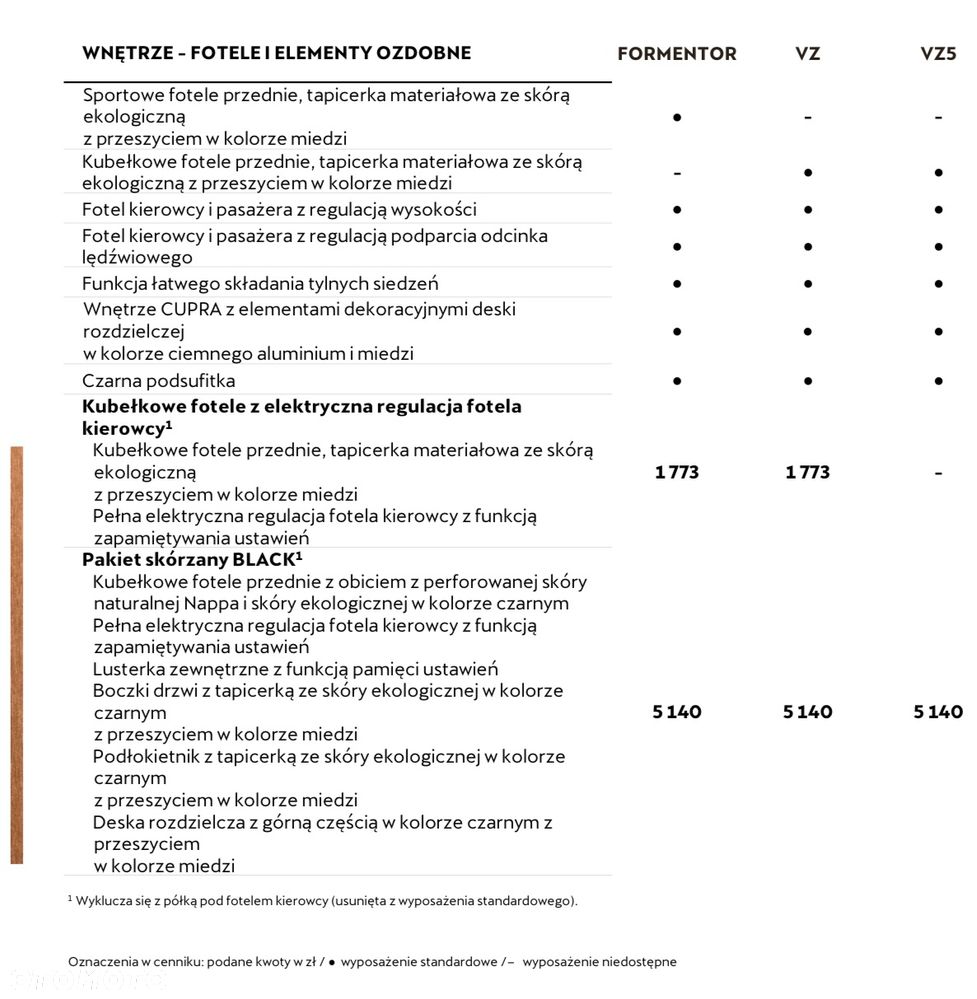 Cupra Formentor VZ 2.0 TSI 4Drive DSG - 38