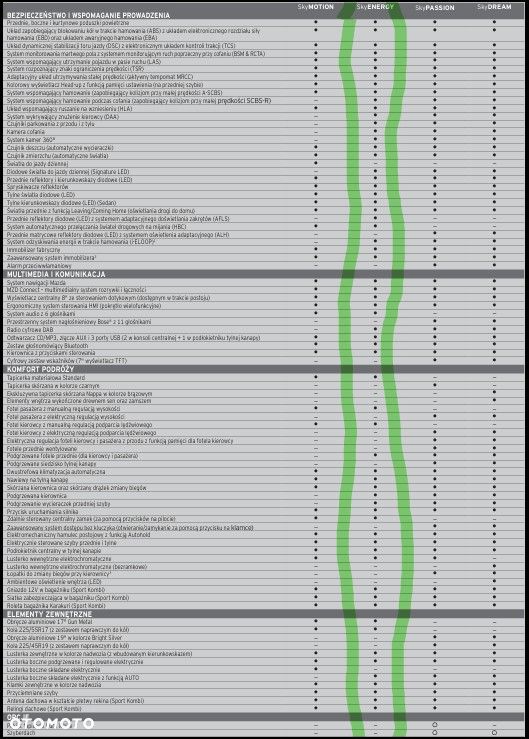 Mazda 6 2.0 SKYEnergy - 12