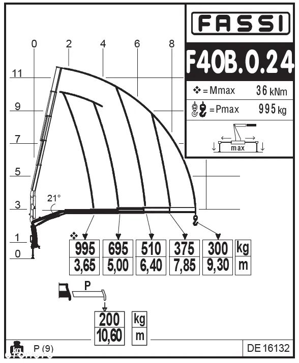 Iveco 35c Nowe Żurawie HDS WYPRZEDAZ 3200 kg, do 11 m - 20