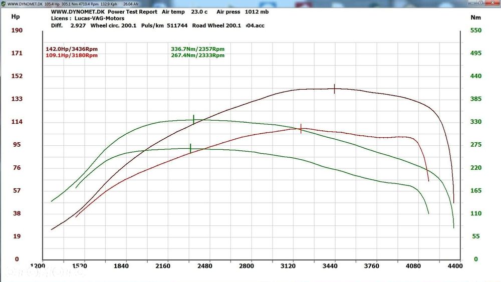 Volkswagen Golf 1.6 TDI DPF BlueMotion Technology Comfortline - 27