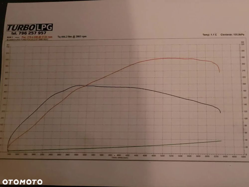 Ford Focus ST - 22
