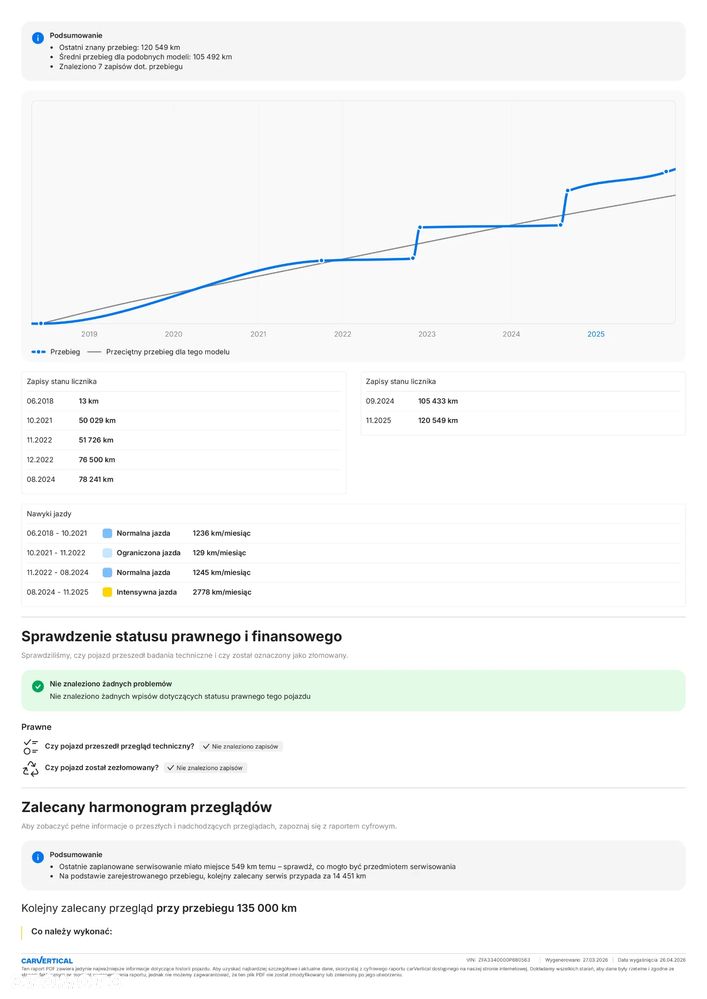 Fiat 500X 1.6 E-Torq City Cross - 36