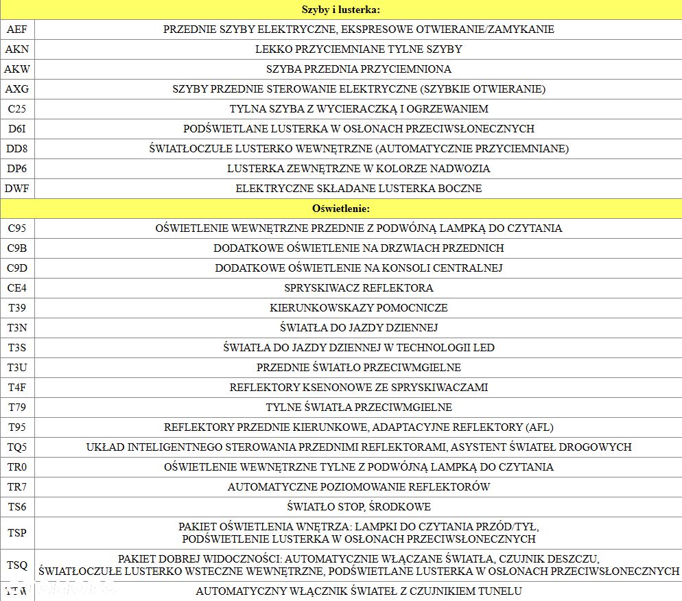 Opel Astra 1.7 CDTI Sport S&S - 29