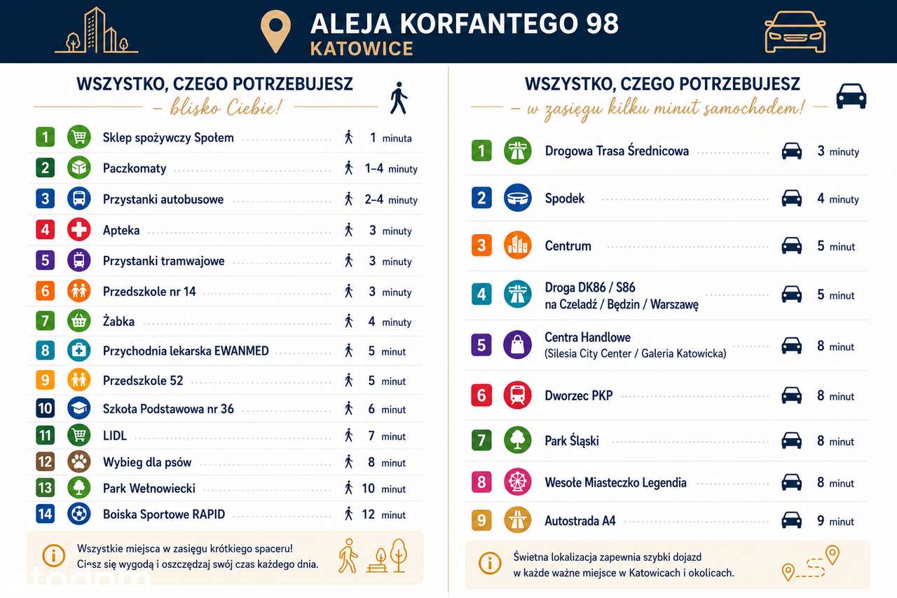 3 pokoje, 64,76 m², duża piwnica, blisko centrum | Al. Korfantego 98