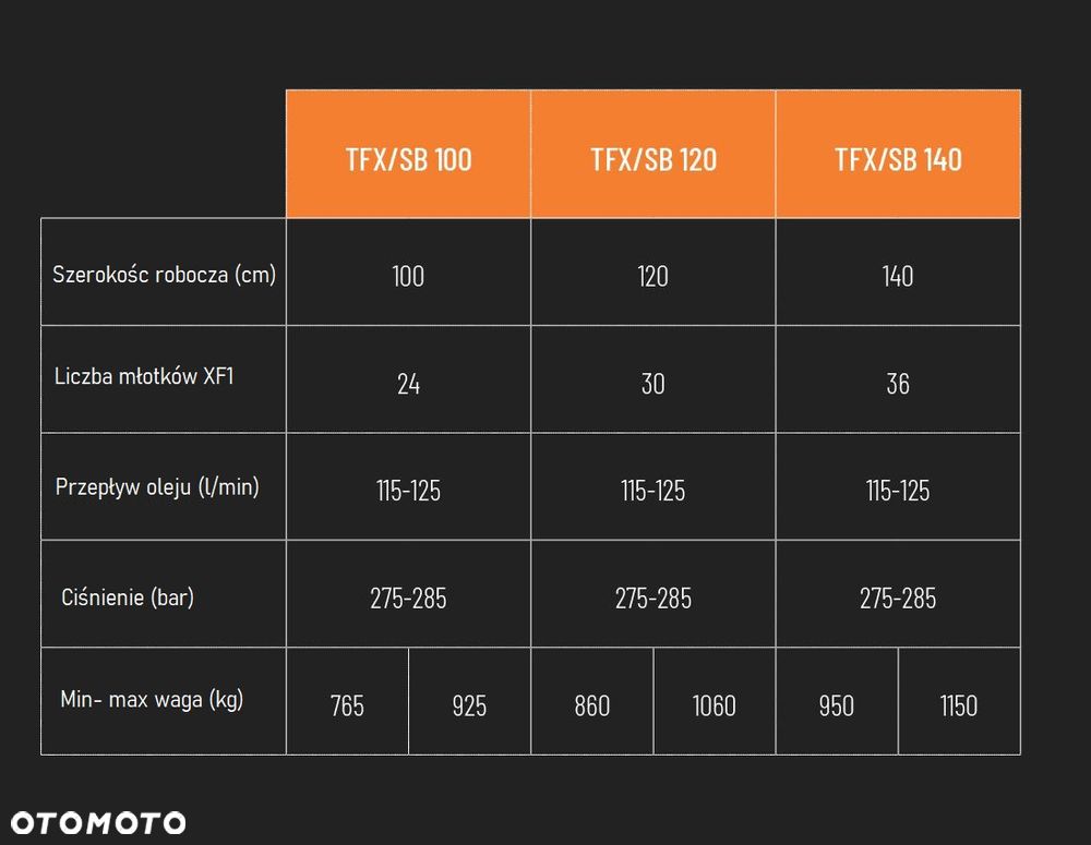 Mulczer hydrauliczny DEMOQ TFX/SB120 - 3