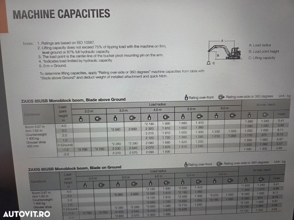 Hitachi ZX85, 2022, 3.339h, CUPLA RAPIDA HIDRAULICA +3 CUPE NOI, senile cauciuc 90%, masa operationala 8,6t, adanc sapare 5m, latime 2,2m, ridica 4,5t, inst picon, LAMA NIVELARE, aer cond, Camera spate, leasing 4 ani, STARE FOARTE BUNA, PROMOTIE 59.900eur+Tv - 15