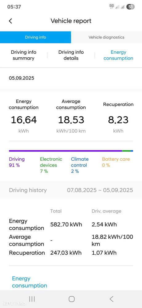 Hyundai KONA BEV 135 CP 48.6 kWh Highway+ - 14