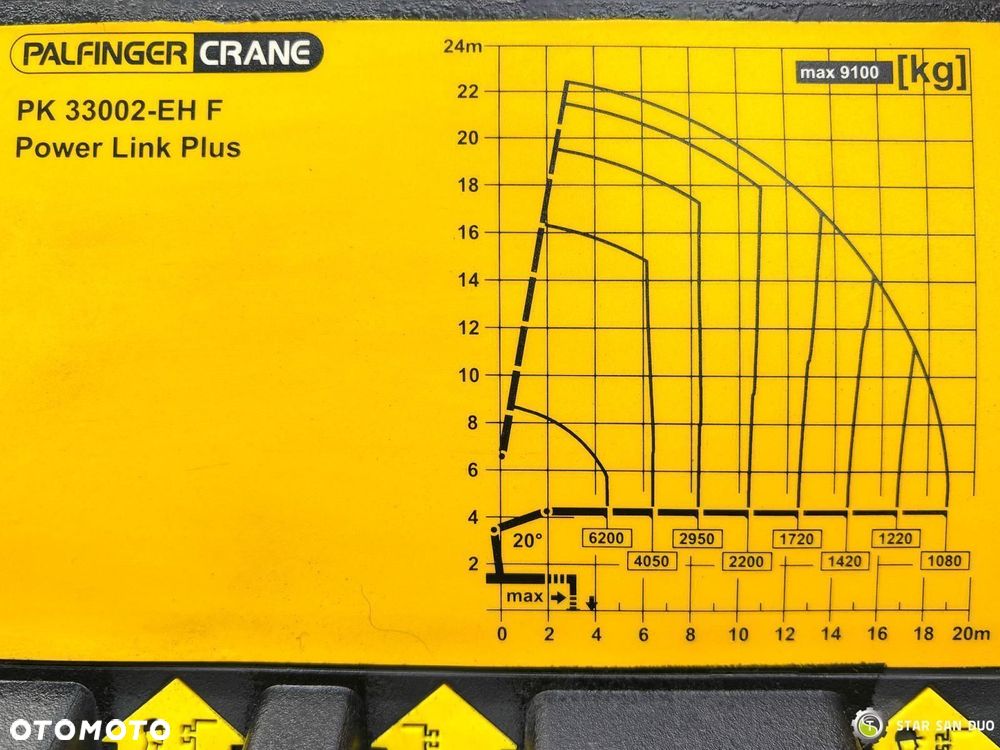 Scania R730 6X4 PALFINGER PK 33002 EH HDS Żuraw Crane - 18