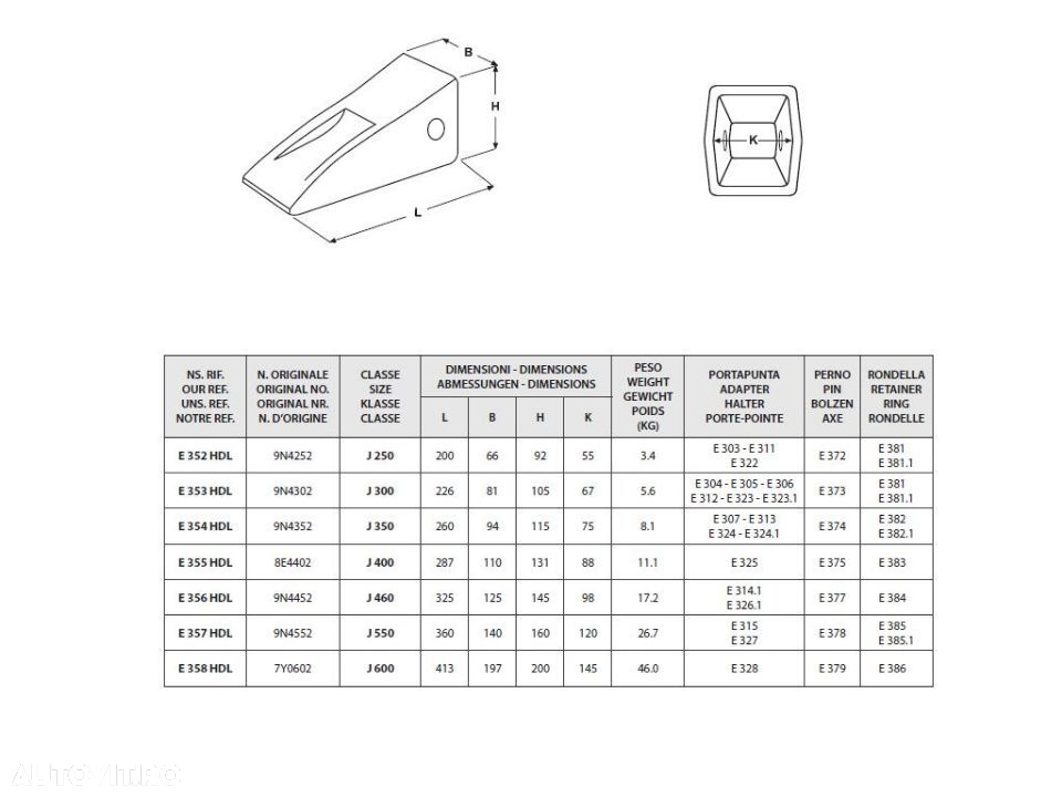 Dinti cupe Excavatoare 1 - 80 tone - 5