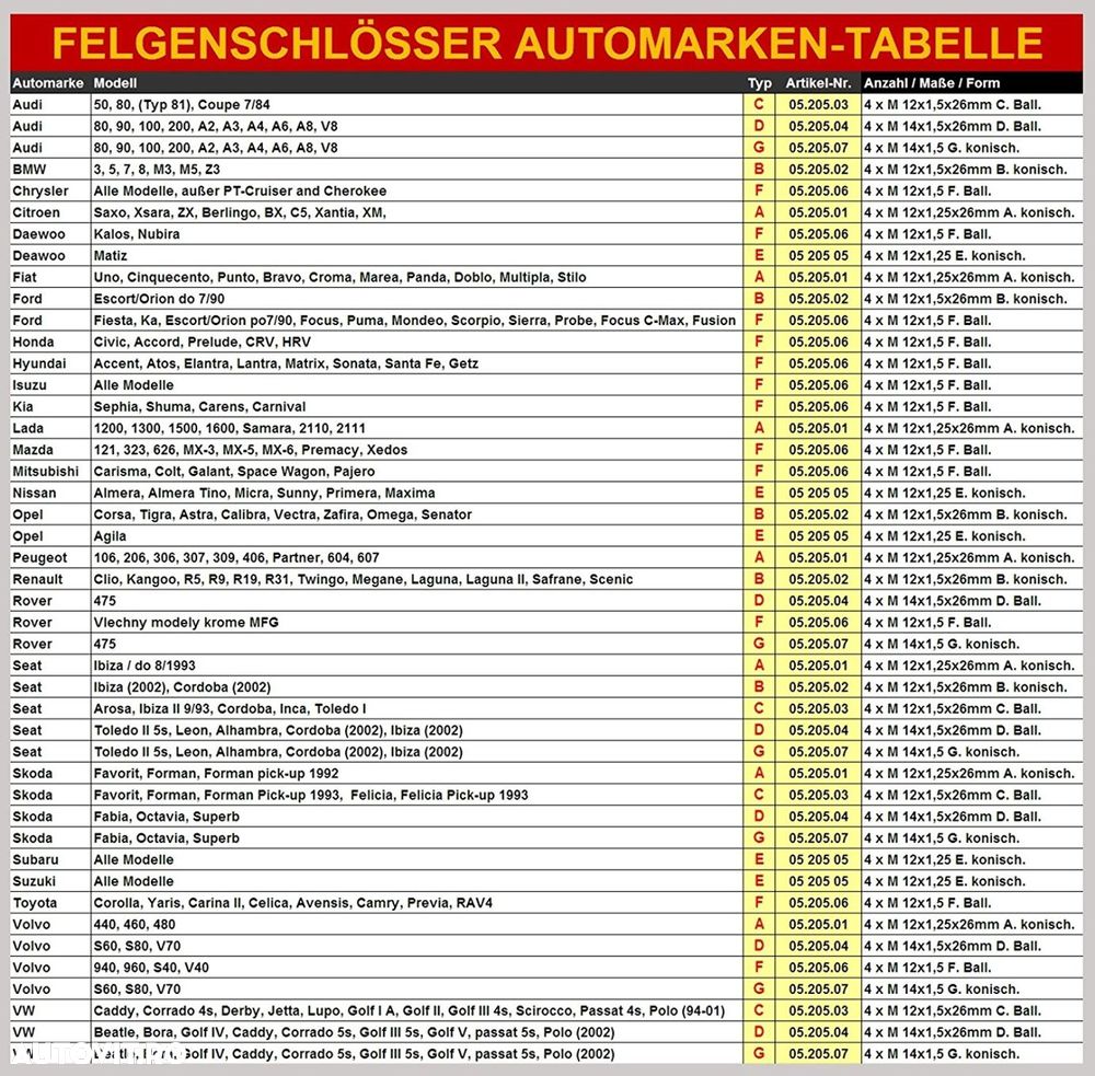 Set prezoane auto antifurt Carpoint tip D, M14x1,5x26mm rotund pentru Audi Rover Seat Skoda Volvo Vw - 3