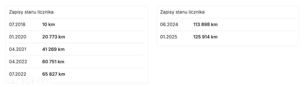 Ford Kuga 1.5 EcoBoost FWD Titanium ASS - 40