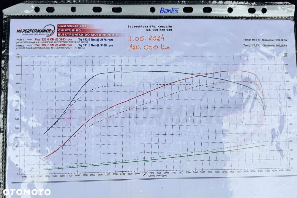 Audi A7 Sportback 40 TDI quattro S tronic - 37