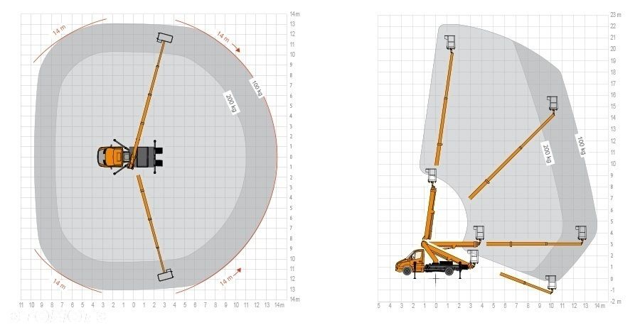 Mercedes-Benz Sprinter 311CDI - 22 m - Ruthmann TB 220 Podnośnik koszowy Zwyżka Wumag Palfinger GSR Multitel - 9