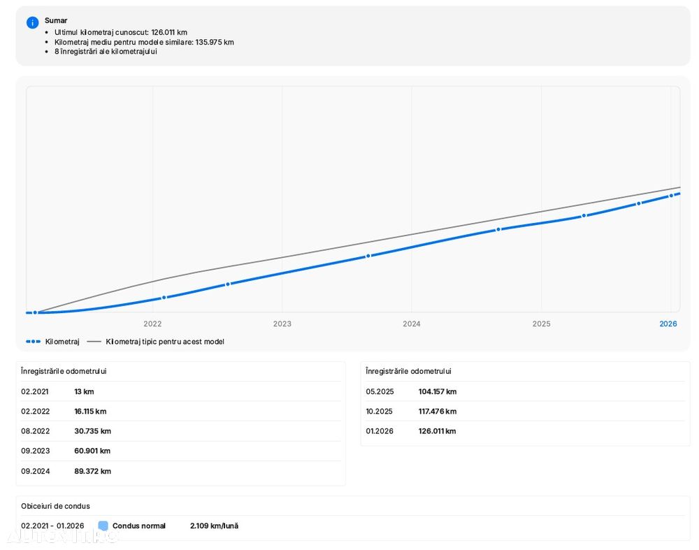 Volkswagen Passat 2.0 TDI SCR DSG Business - 37
