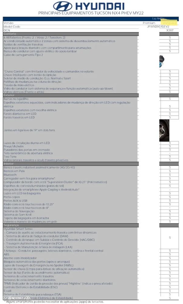 Hyundai Tucson 1.6 T-GDI HEV Vanguard+TA - 22