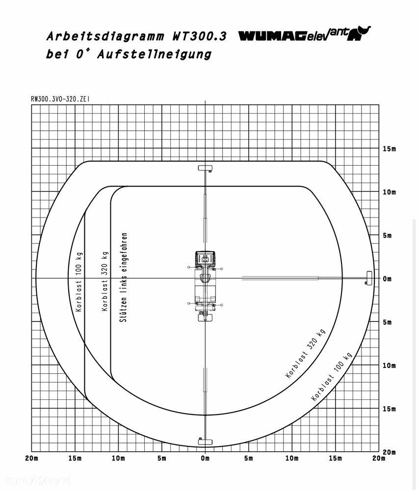 MAN Lift Podnośnik Koszowy Wumag WT300 30Metrów  20m w Bok Zwyżka UDT na Rok! Ogon ! Jak Ruthman GSR Multitel - 33