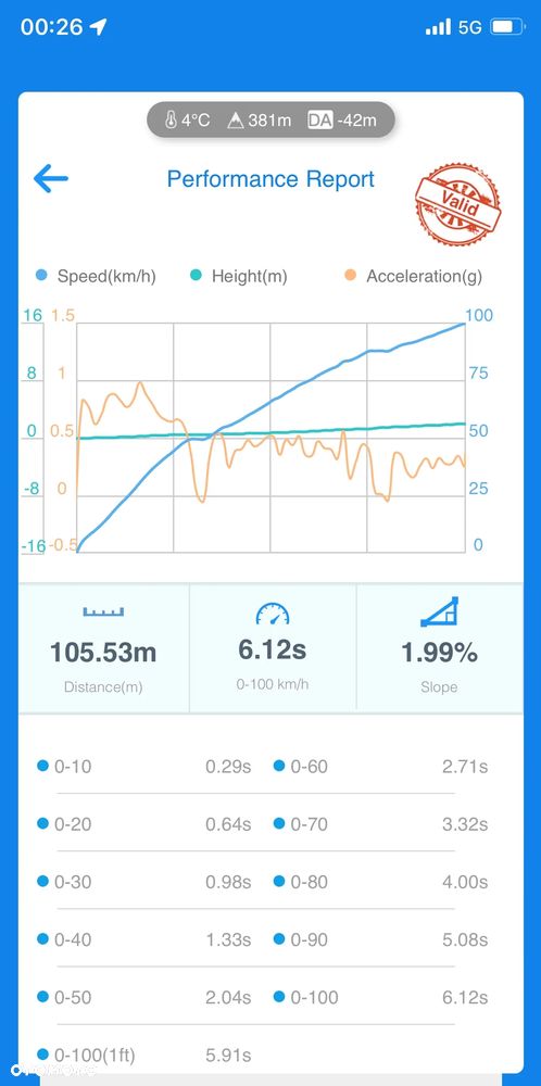 Audi A4 Limousine 1.8T Quattro - 5