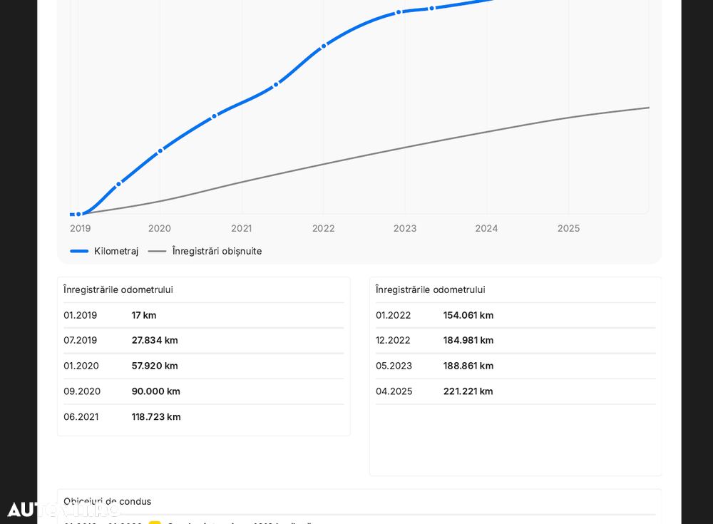 Skoda Karoq 2.0 TDI SCR 4x4 DSG Style - 38