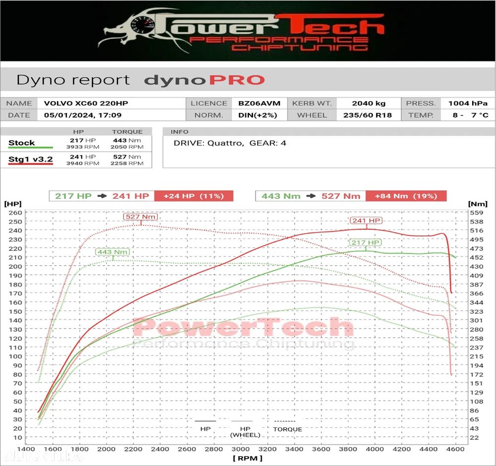 Volvo XC 60 D5 AWD Aut. RDesign - 38