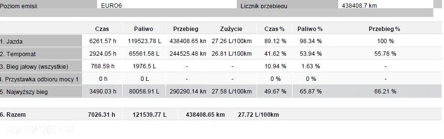 Renault HIGH 480 - 24